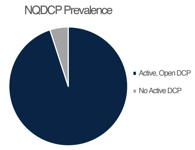 NQDCP-blue