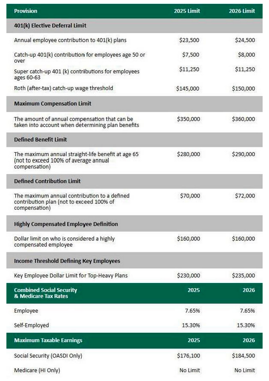 Chart showing 2025 vs 2026